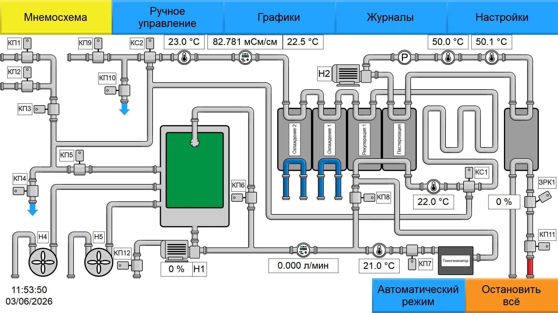 Мнемосхема SCADA линии пастеризации — разработка ПО ТАП